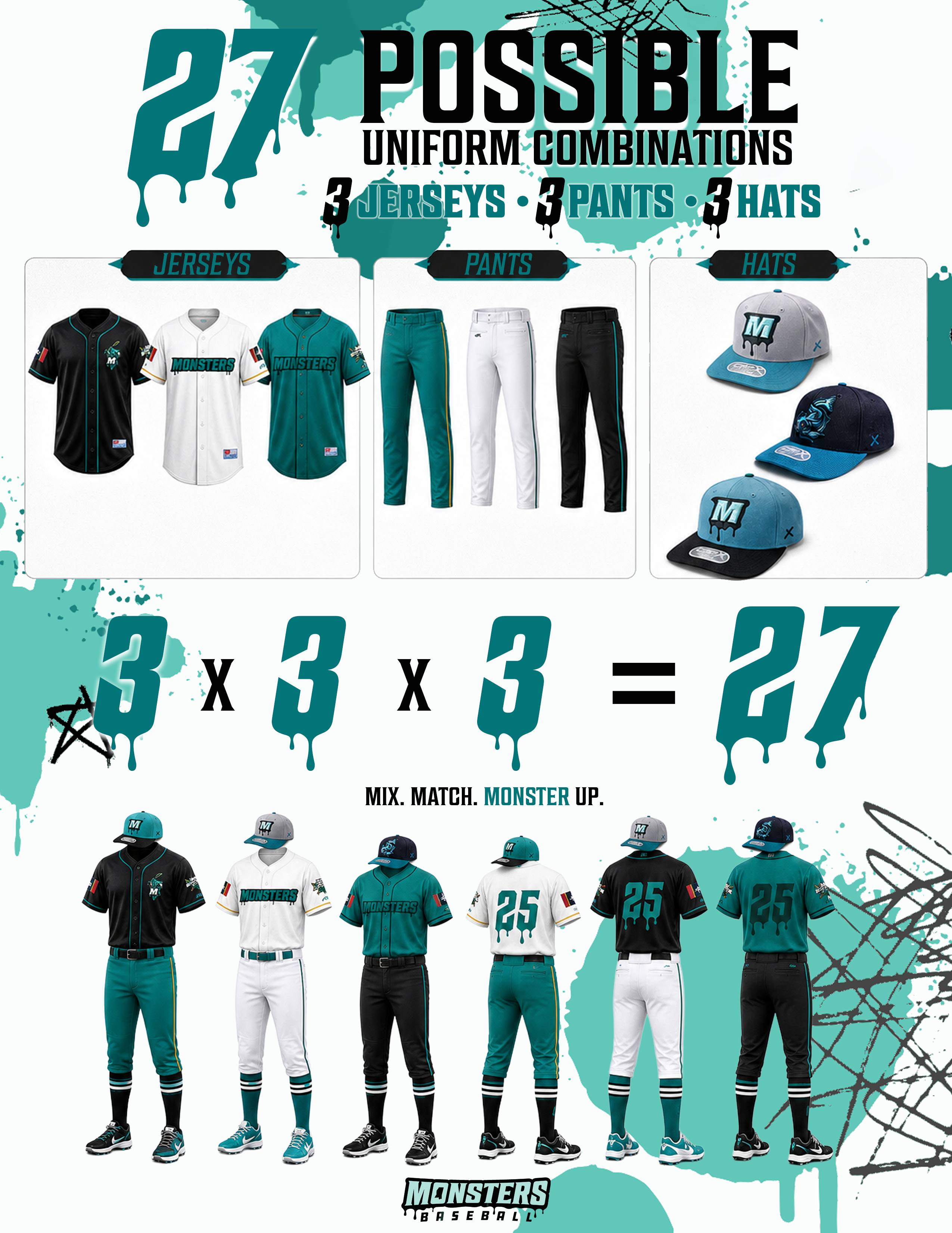 Mississippi Mud Monsters 27 uniform combinations graphic showing jerseys, pants and hats