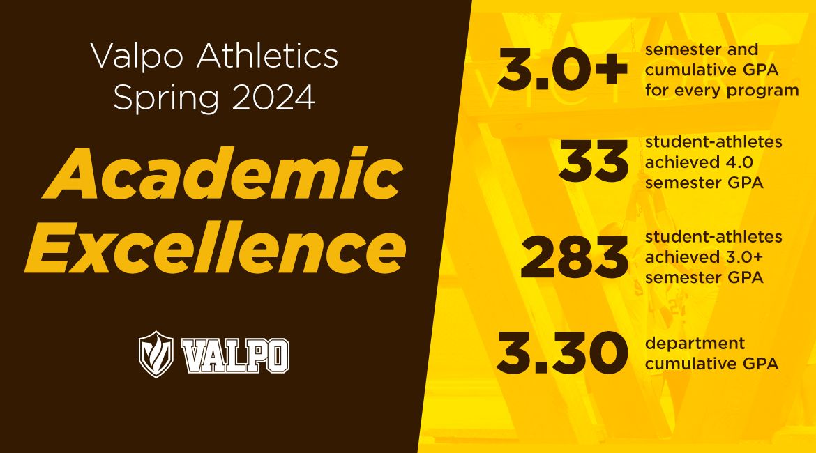 Valpo Athletics Enjoys Another Strong Semester in the Classroom