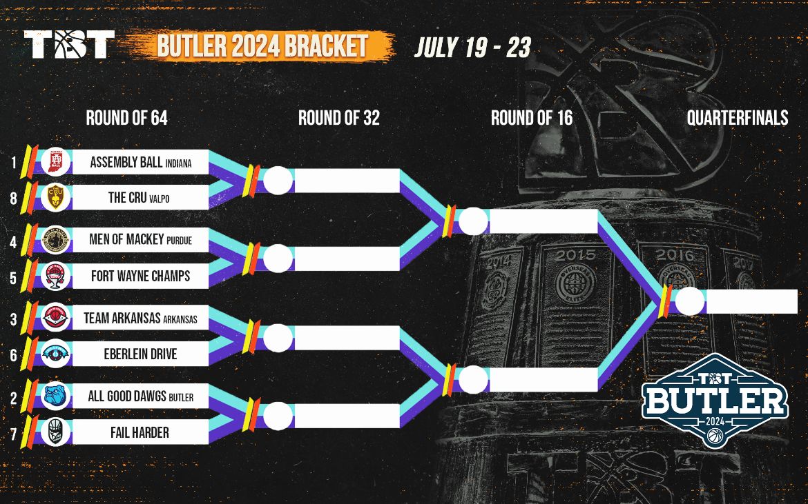 TBT 2024 Roster and Bracket Revealed for Valparaiso Alumni Team