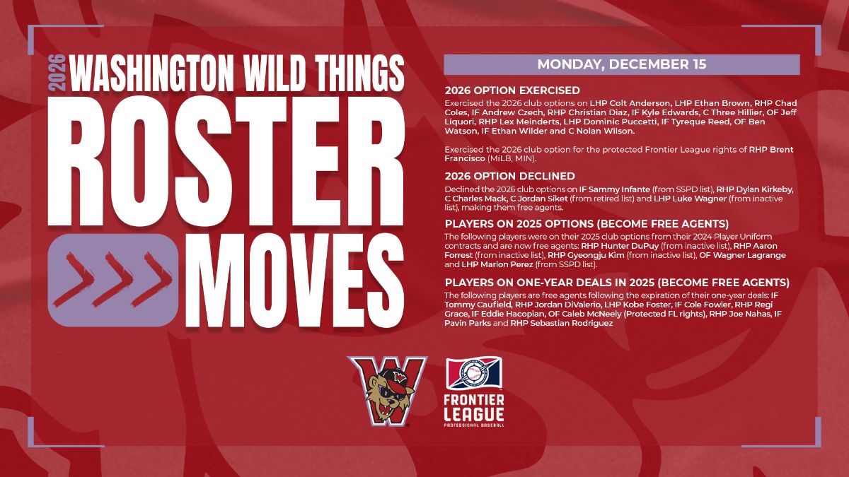 Wild Things Make Decisions on 20 Club Options as League Year Ends