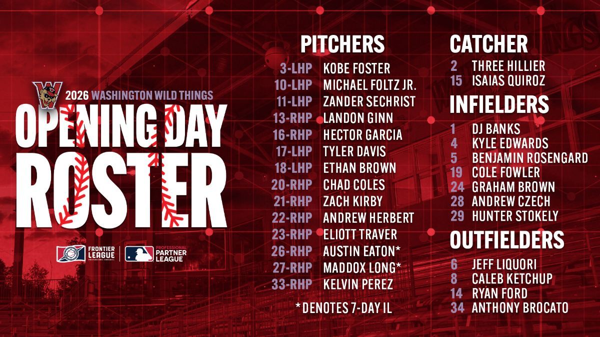 Wild Things Set Opening Day Roster for 2026 Season