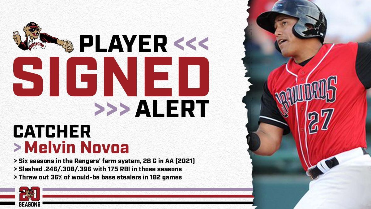 Melvin Novoa Added to 2022 Wild Things Roster