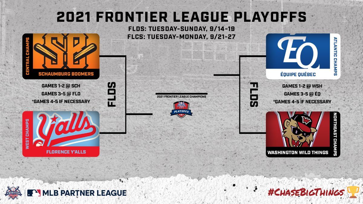 Frontier League Playoffs, Washington's Title Push Start Tuesday